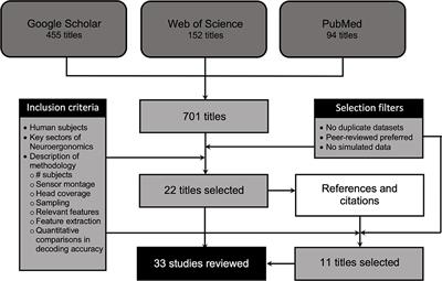 Bimodal EEG-fNIRS in Neuroergonomics. Current Evidence and Prospects for Future Research